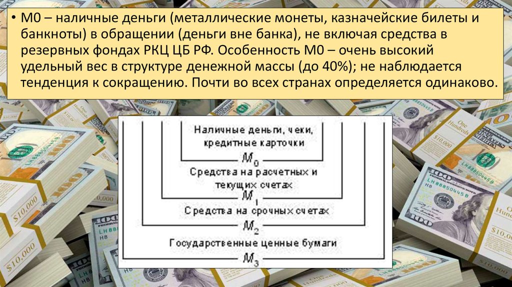 Включи деньги. Казначейские деньги. Наличные деньги вне банков. Наличные деньги в обращении. Наличные деньги в обращении РФ.