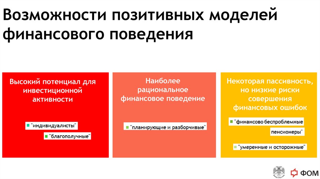 Контрольная работа по теме Финансовое поведение населения и финансовые пирамиды