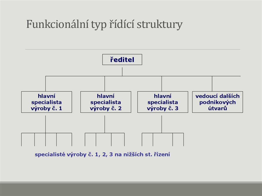 Funkcionální typ řídící struktury