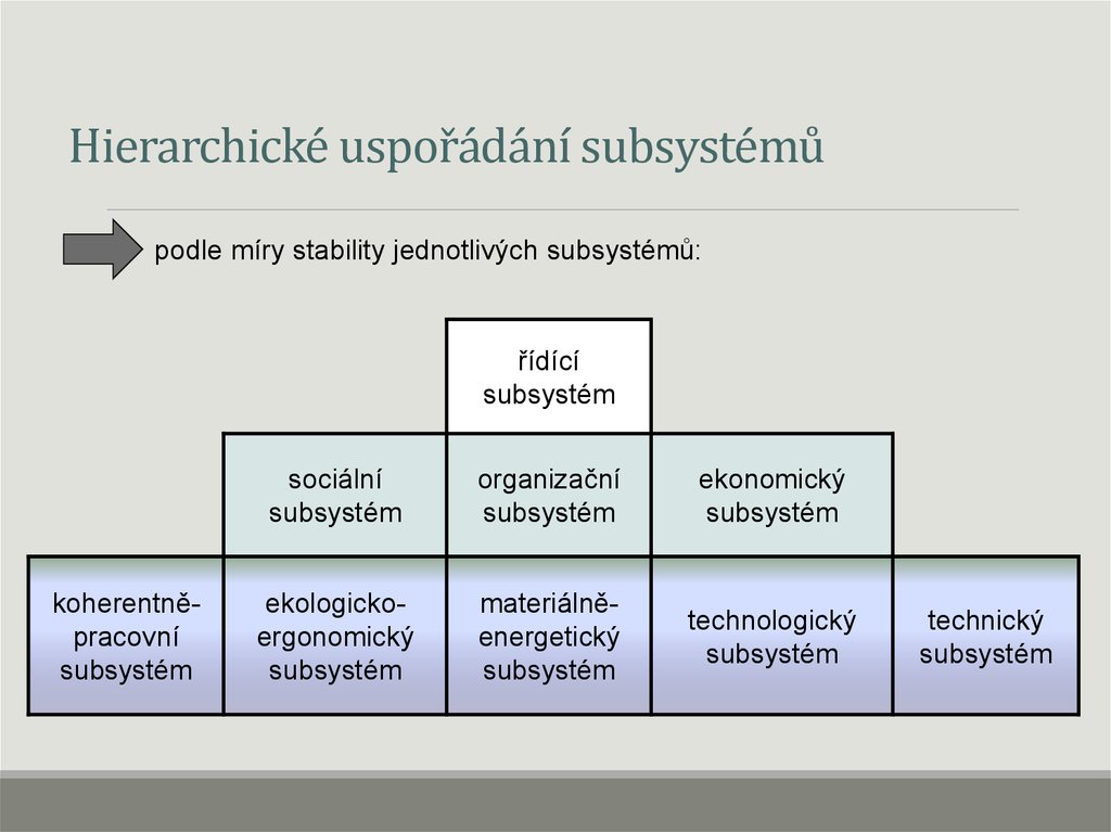 Hierarchické uspořádání subsystémů