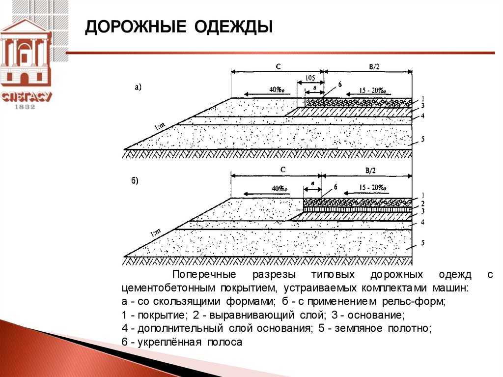 Корыто дорожной одежды