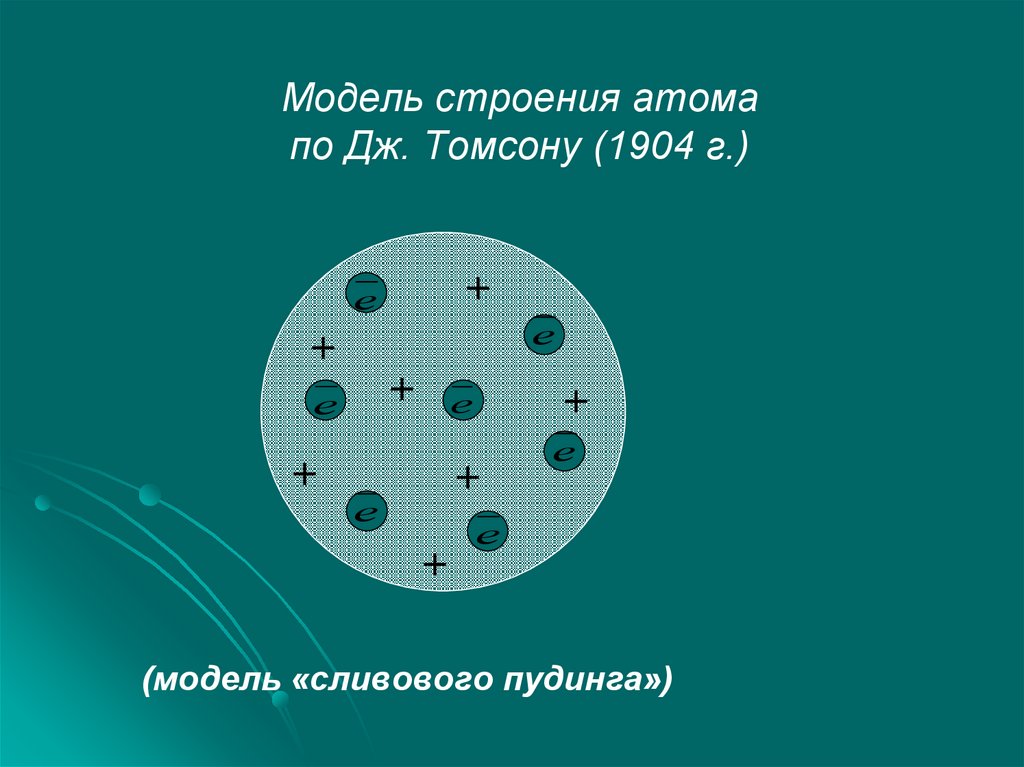 Строение атома по томсону. Дж Дж Томсон модель атома. Модель атома Томсона 1904. Модель Томпсона атома. Модель Томсона строение атома.