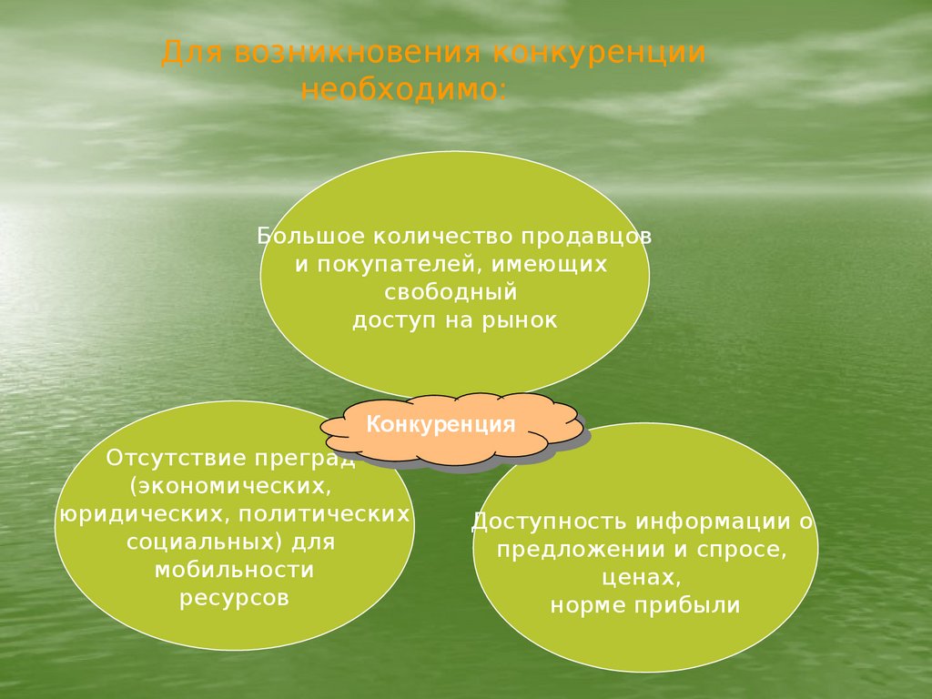 Свободный имей. Для возникновения конкуренции необходимо. Условия, необходимые для зарождения конкуренции:. Конкуренция условия возникновения и виды. Понятие и условие возникновения конкуренции.