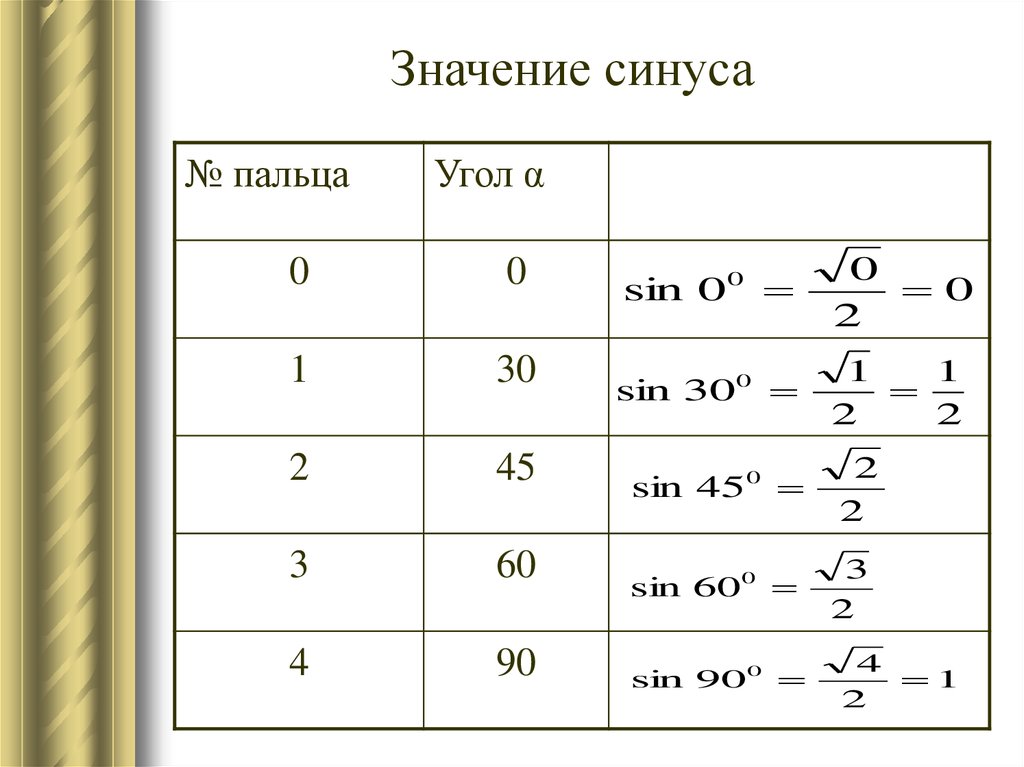 Значения синусов. Формулы значений синусов. Косинус. Тригонометрические формулы 10 класс. Тригонометрические формулы 10 класс урок