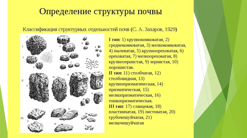 Что такое структура почвы кратко. Комковато-зернистая структура почвы. Кубовидная структура почвы. Призмовидная структура почвы. Типы структуры почвы.