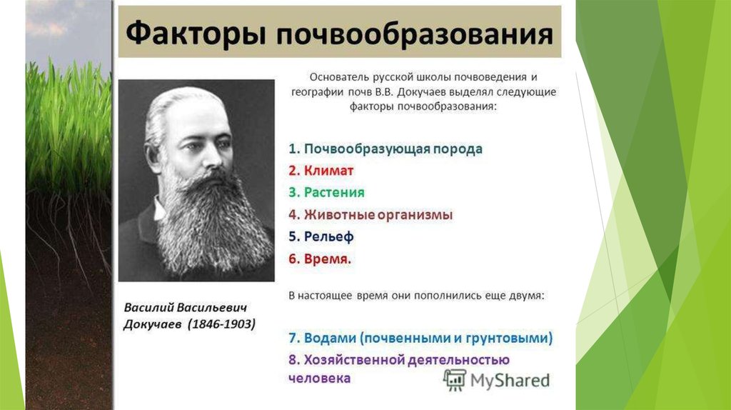 Курсы почвоведения