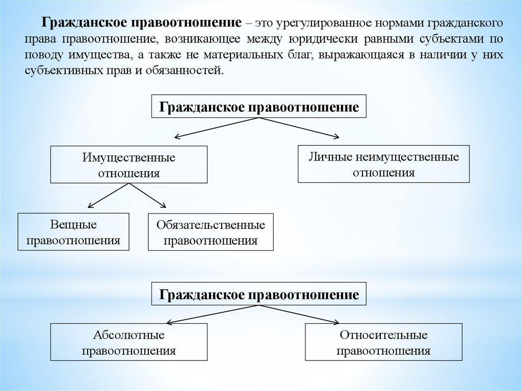 Пример гражданских правоотношений из жизни