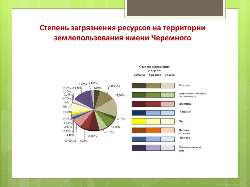 Высокая степень загрязнения