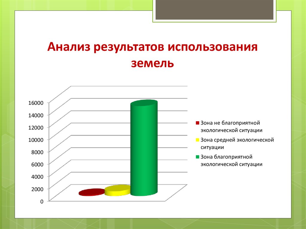 Результат использования