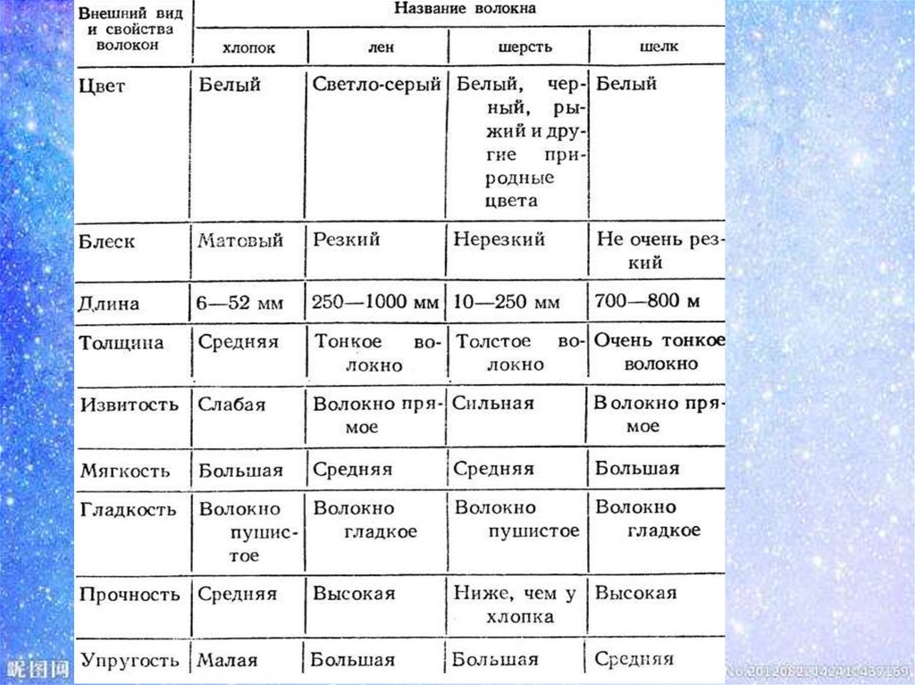 Презентация мои успехи в освоении технологии 7 класс мальчики