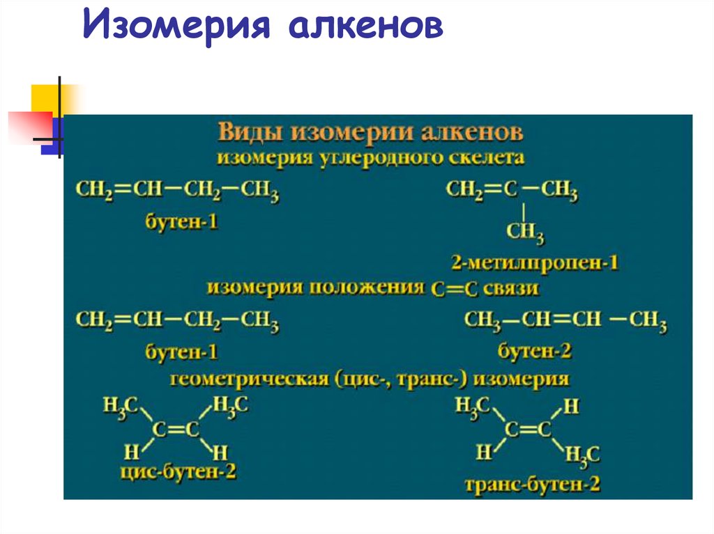 Виды изомерии алкенов. Изомерия углеродного скелета алкенов. Структурная изомерия углеродного скелета алкенов. Изомерия структурного скелета алкенов. Изомерия положения алкенов.