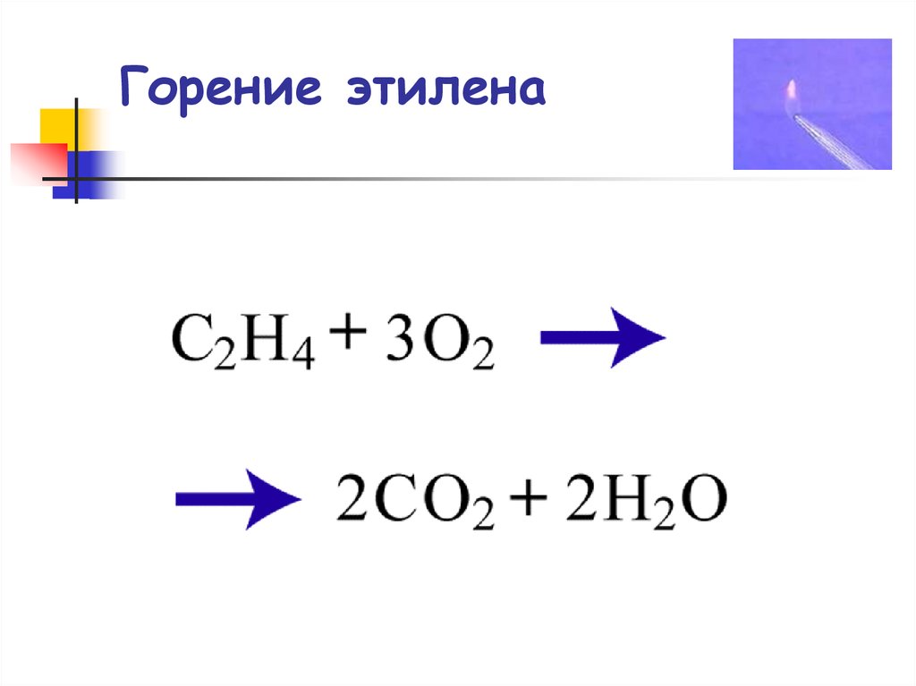Свойства этилена реакции. Горение этилена уравнение реакции. Схема реакции горения этилена. Уравнение реакции горения горения этилена. Химическая реакция горения этилена.