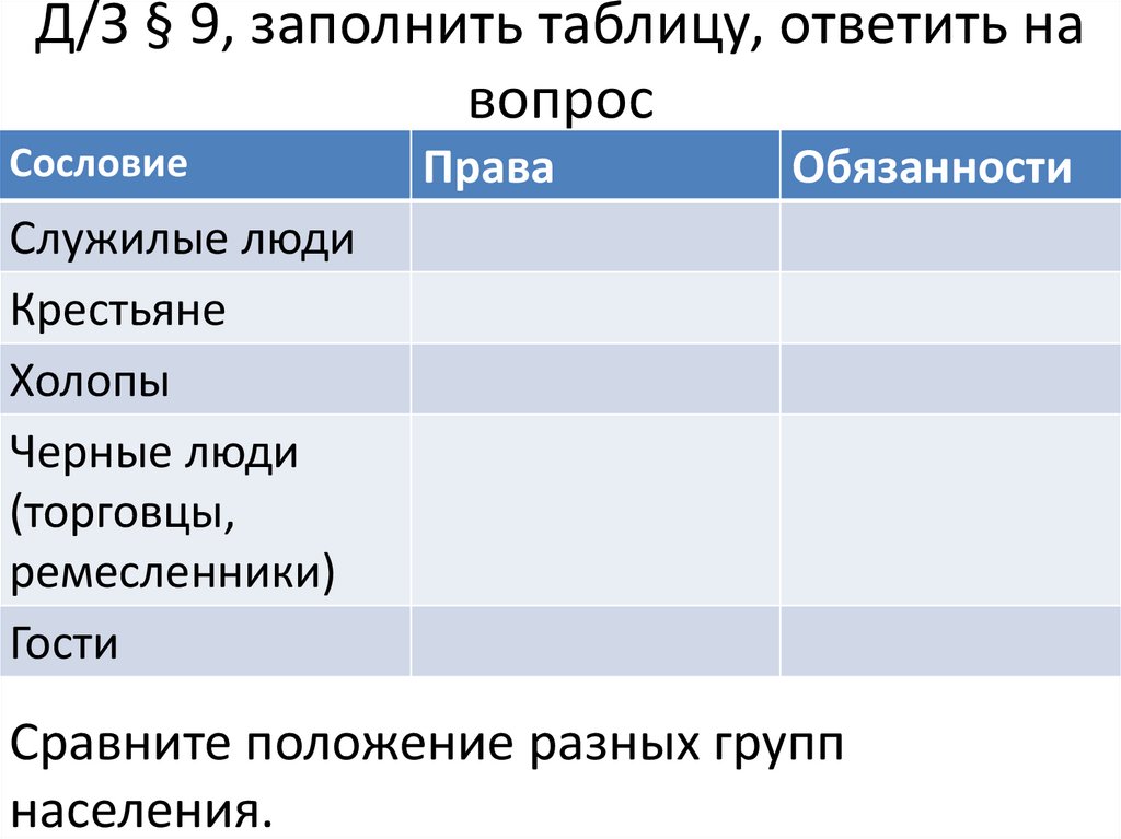 Заполните таблицу сословия классы. Сравните положение разных групп населения. Таблица по истории сословия.