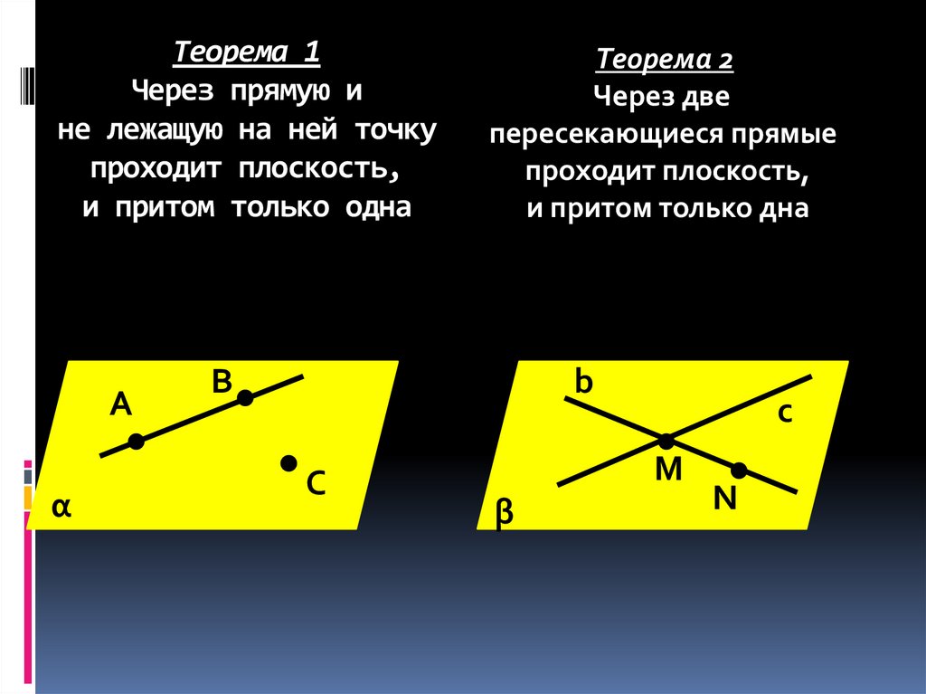 Через любые две точки проходит прямая и притом только одна рисунок