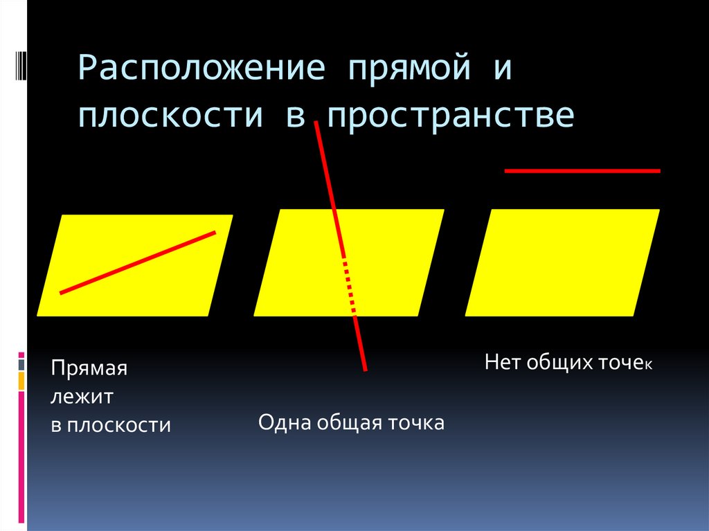 Расположение прямых линий. Параллельность прямой и плоскости.