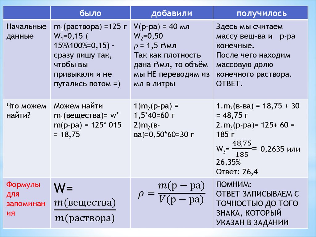 Масса конечного раствора