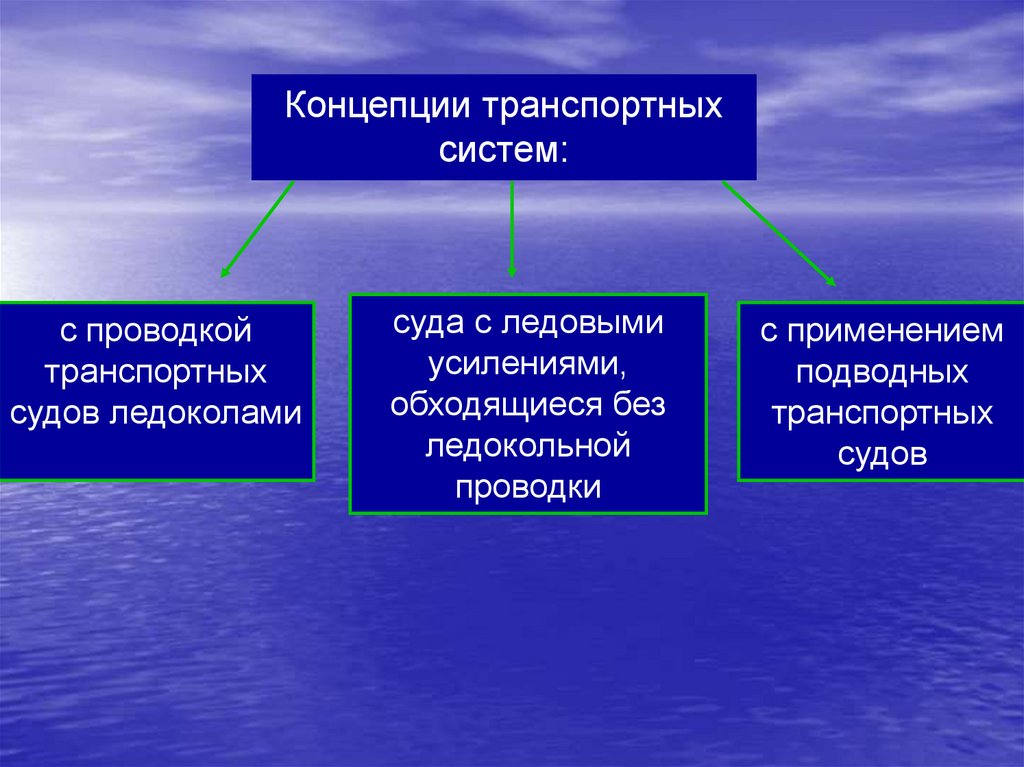 Специализация арктического бассейна