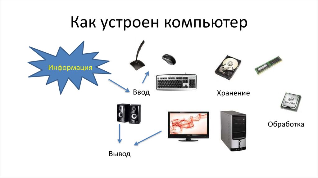 Как сделать презентацию персональный компьютер 7 класс