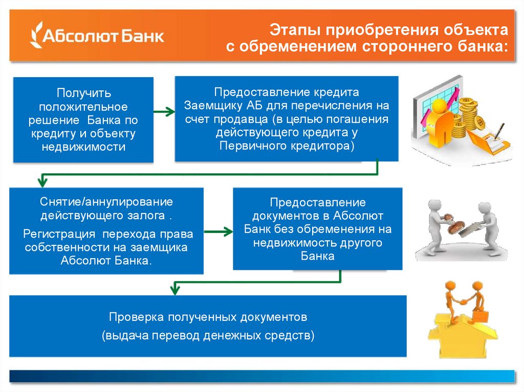 Приобретение объекта