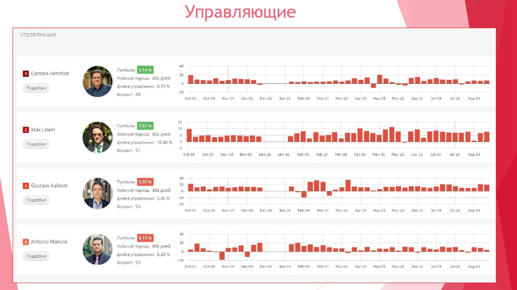 Управляющие