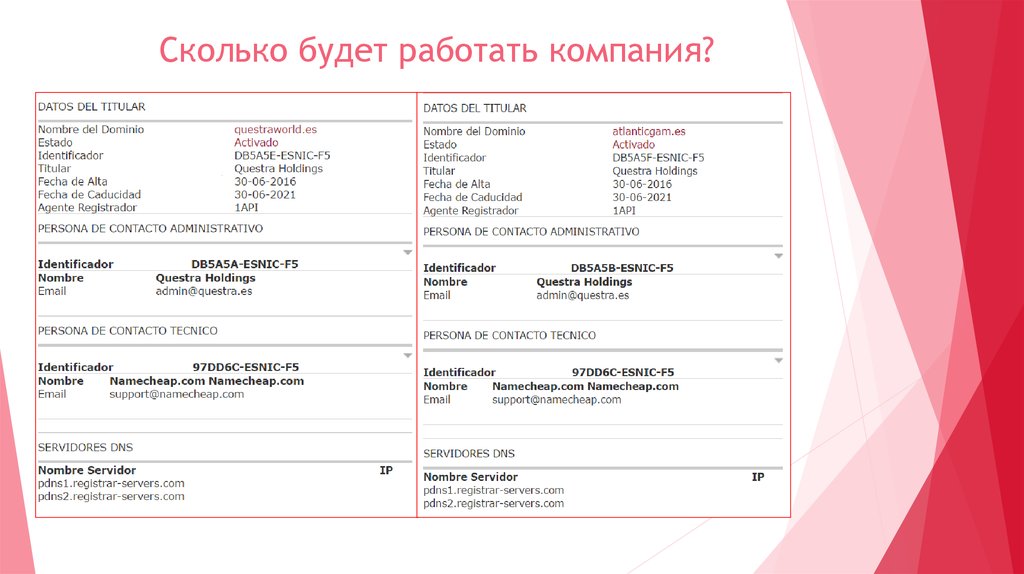 Сколько будет работать компания?