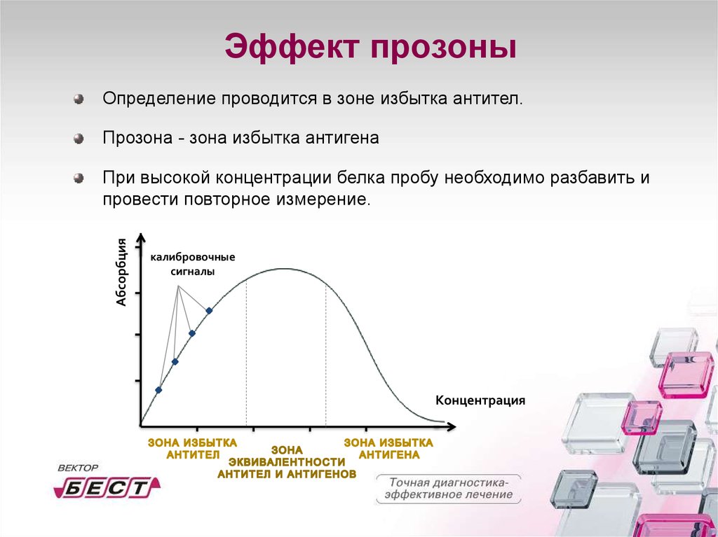 Нефелометрия и турбидиметрия презентация