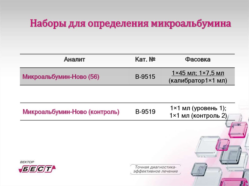 Микроальбумин в моче повышен причины