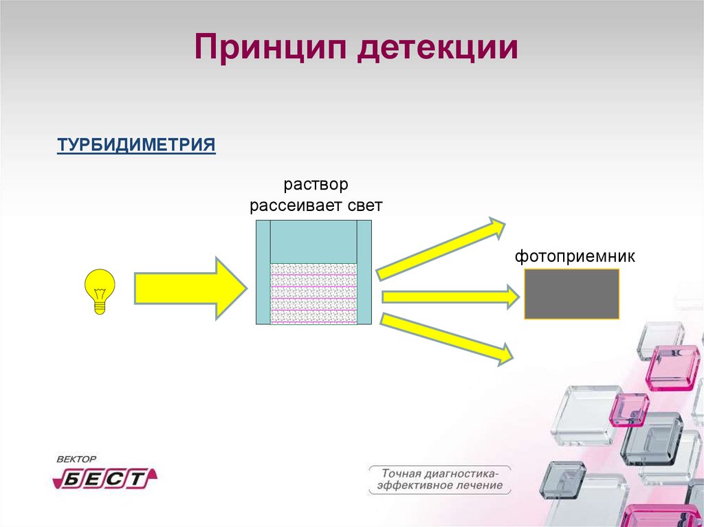 Нефелометрия и турбидиметрия презентация