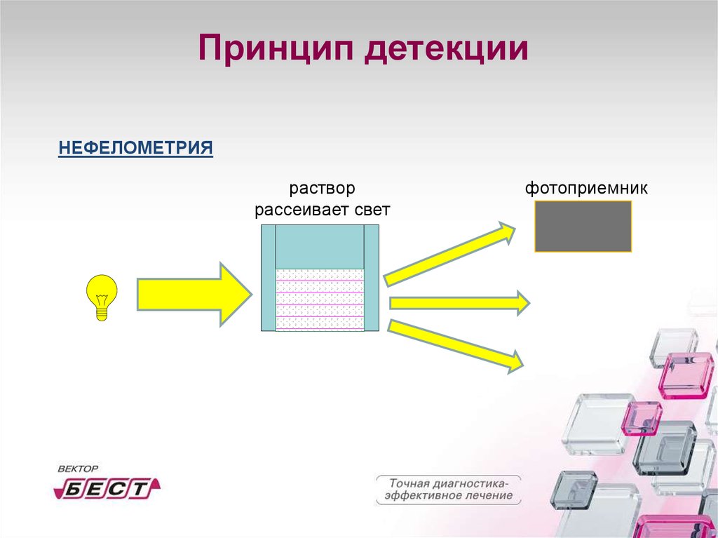 Нефелометрия и турбидиметрия презентация