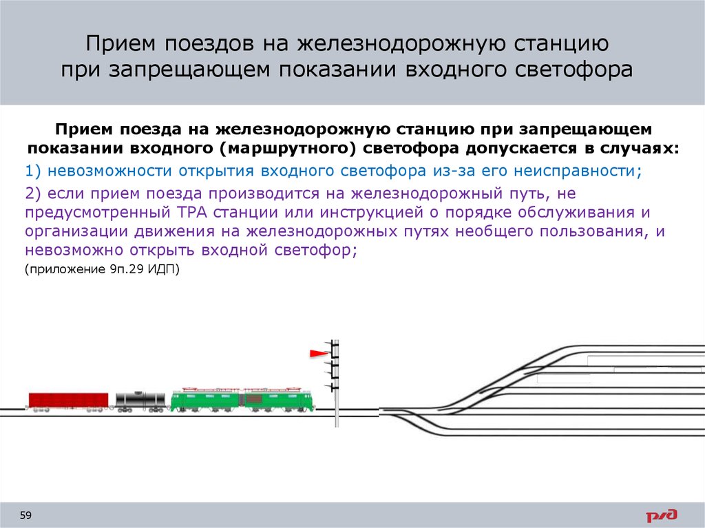 Скоростное передвижение. Платформа станции РЖД вид сбоку. Порядок приема поезда при запрещающем показании входного сигнала;. Порядок приема поезда на станцию. Показания светофоров на железной дороге.
