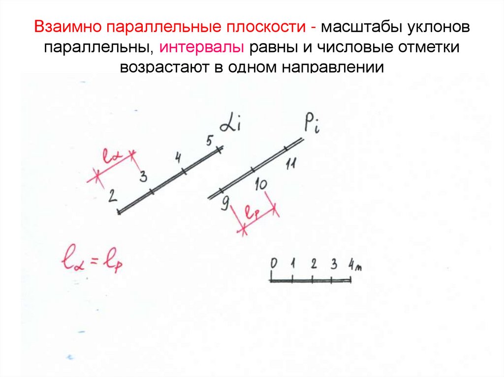 Взаимно параллельные прямая и плоскость. Взаимно параллельные плоскости. Взаимное расположение плоскостей в проекциях с числовыми отметками. Плоскость в проекциях с числовыми отметками. Плоскости взаимно параллельны на чертеже.