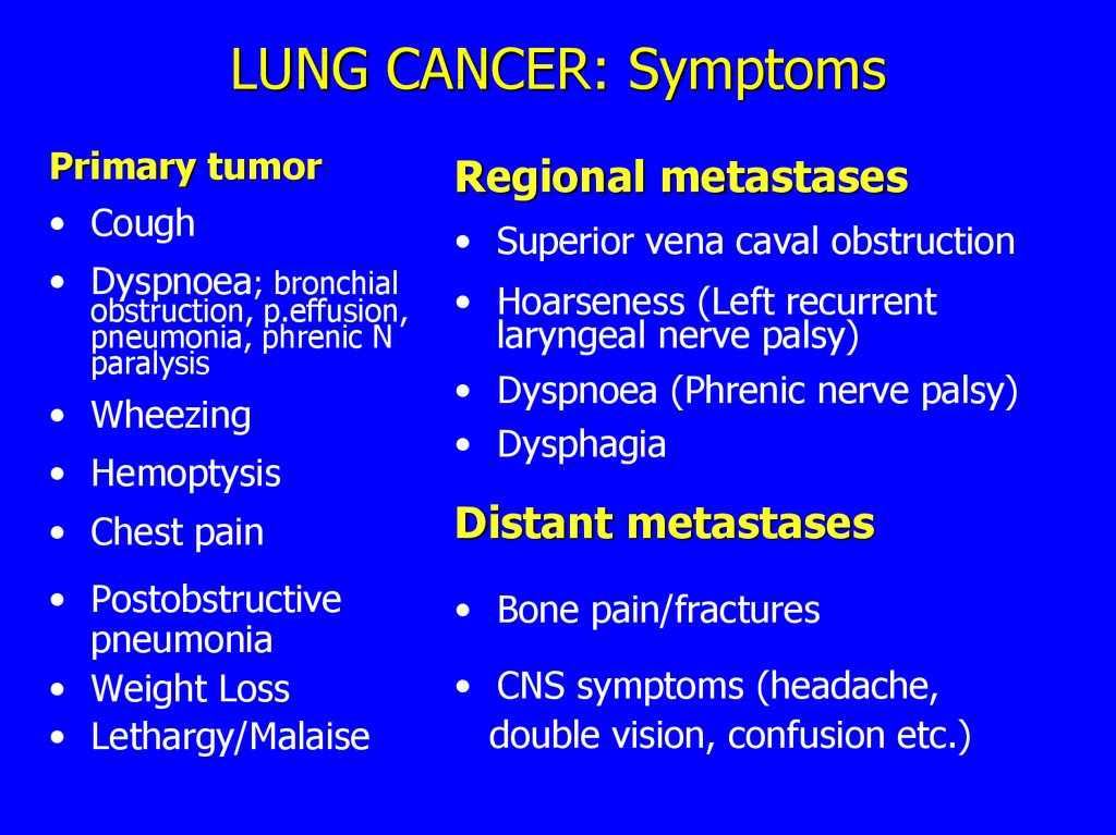 LUNG CANCER: Symptoms