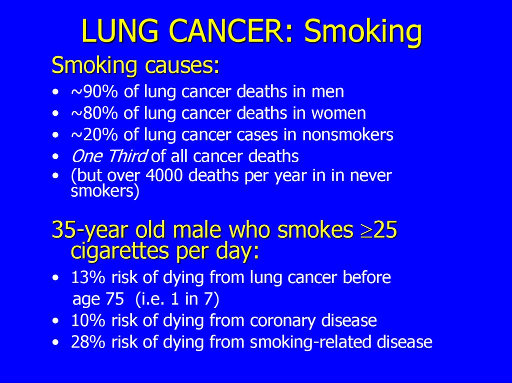 LUNG CANCER: Smoking