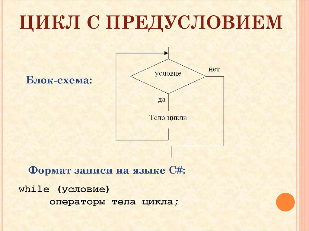 Цикл с предусловием блок схема