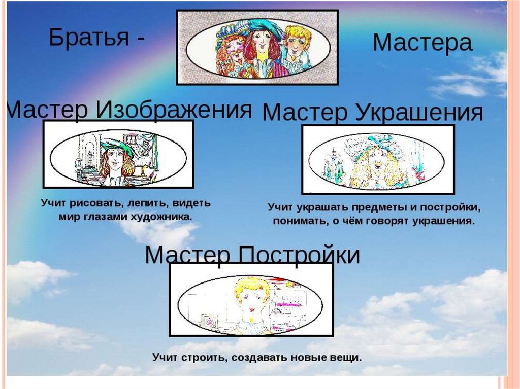 Обобщающий урок по разделу страна фантазия 4 класс школа россии презентация