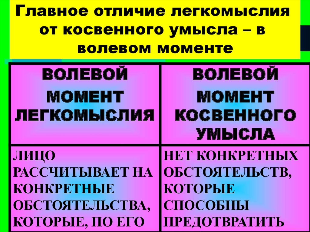 Отличие прямого от косвенного. Отличие преступного легкомыслия от косвенного умысла. Разграничение косвенного умысла и легкомыслия. Косвенный умысел от легкомыслия. Отличие косвенного умысла от неосторожности.