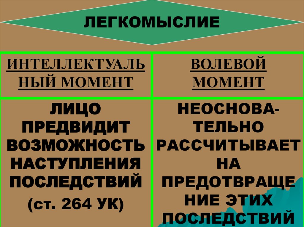 Примеры легкомыслия в уголовном. Правонарушение по легкомыслию. Легкомыслие.