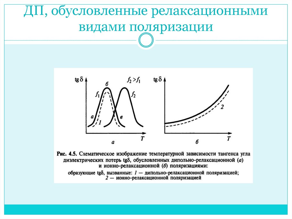 Тангенс диэлектрических потерь. Электронно-релаксационная поляризация диэлектриков зависимость. Релаксационные потери в диэлектриках. Зависимость тангенса угла диэлектрических потерь от частоты. Релаксационные механизмы поляризации.