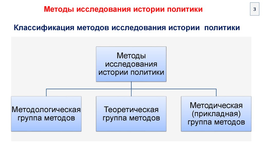 Исторический метод изучения. Методы исследования в истории. Классификация методов исторического исследования. Методы исследовательской работы история. Теоретические методы изучения истории.