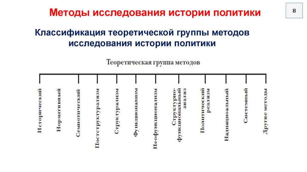 Методы исследования вопросы. Классификация методов исторического исследования. Методы исторического исследования кратко. Методы исследования по истории. Теоретические методы изучения истории.