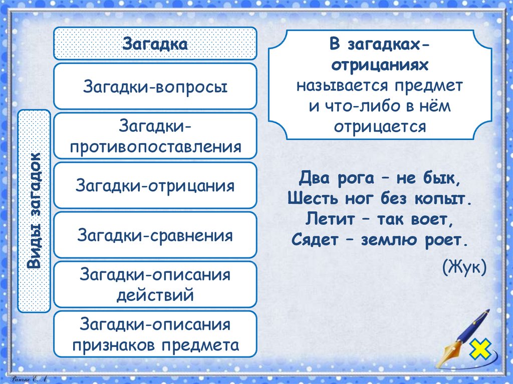 Роль загадок. Виды загадок. Загадки отрицание. Типы загадок с примерами. Загадки виды загадок.