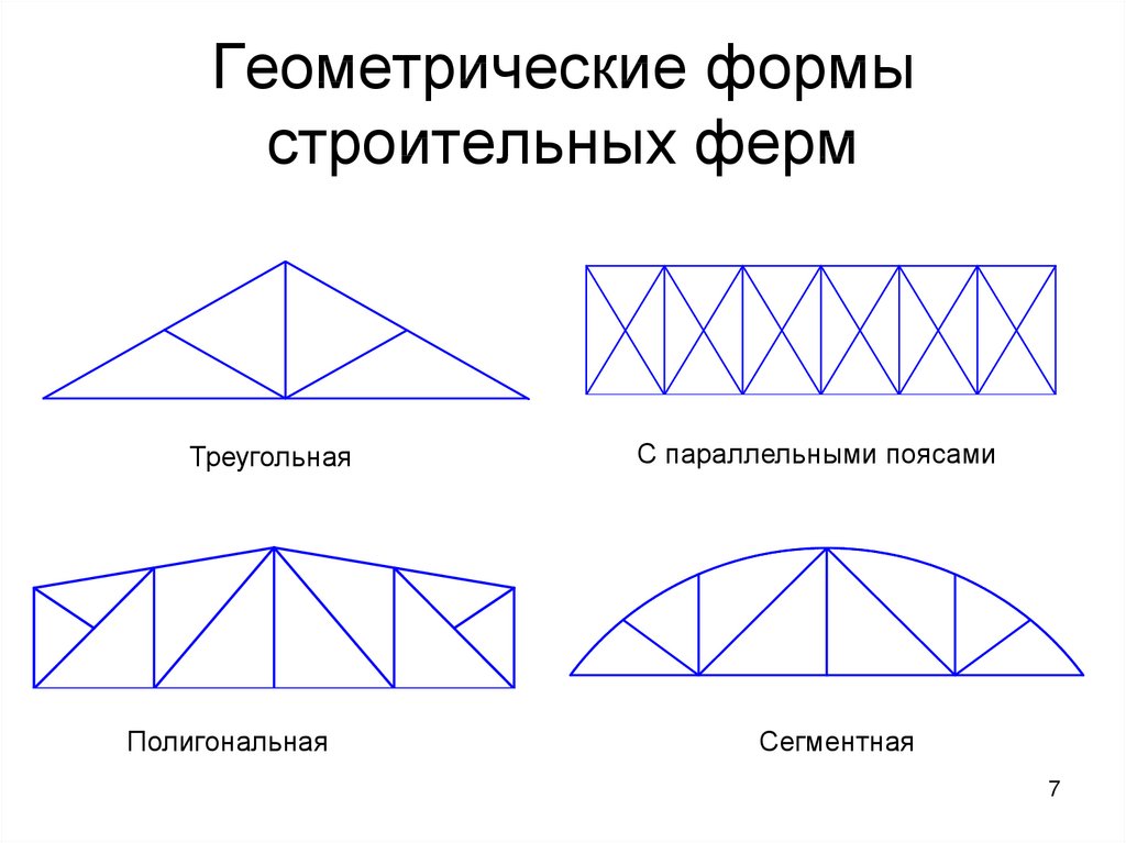 Форма ферм. Сегментной фермы с треугольной решёткой. Полигональная ферма с параллельными поясами. Полигональная металлической фермы чертеж. Геометрическая форма ферм.