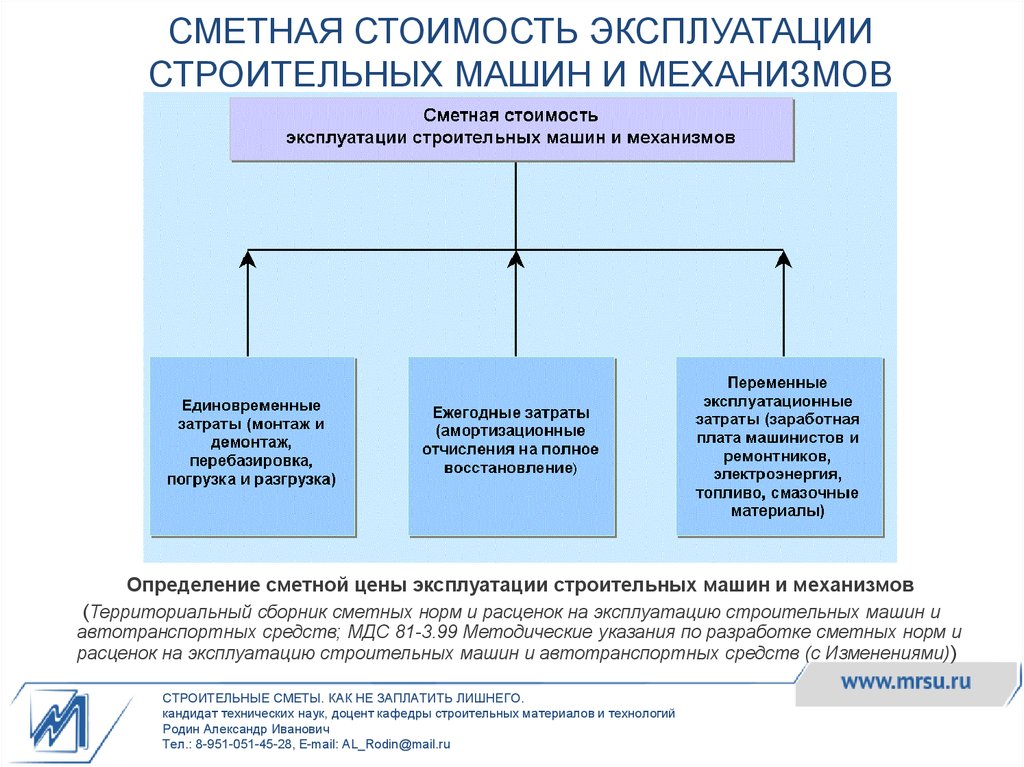 Как определить стоимость машины