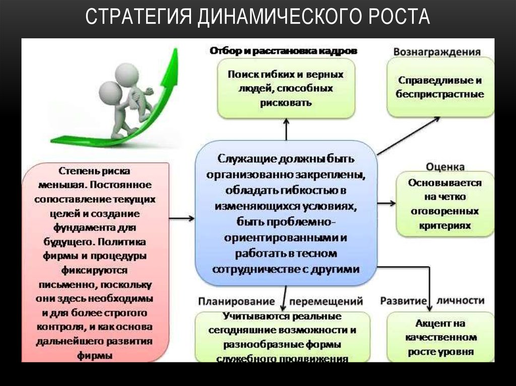 Развития в дальнейшем необходима