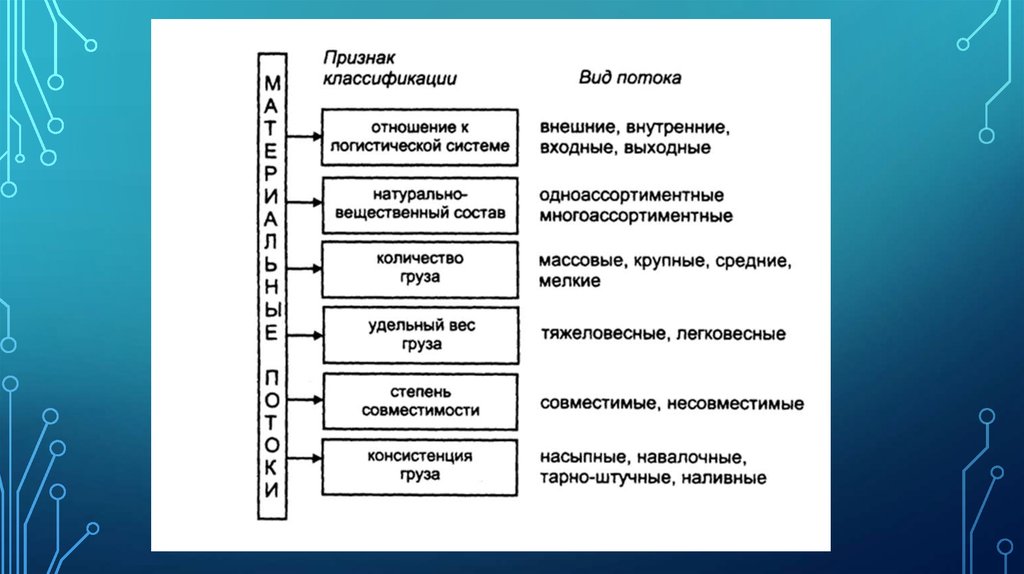 Виды соответствий