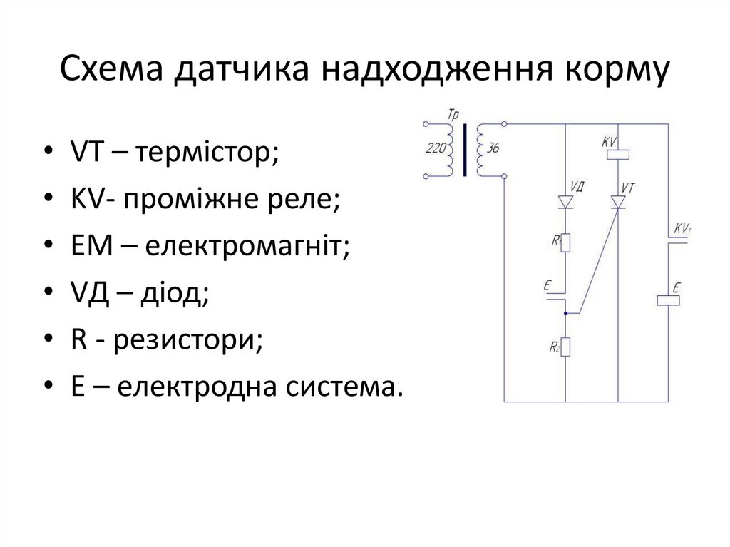 Структурная схема датчика