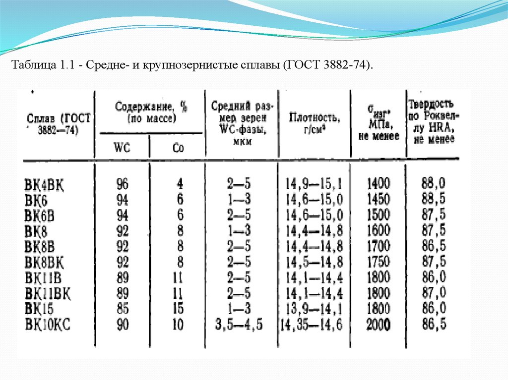 Твердость сплавов