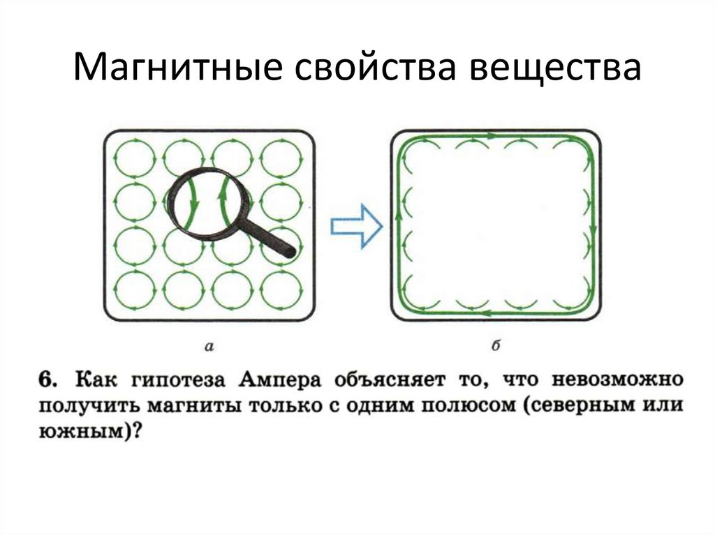 Интеллект карта магнитное поле