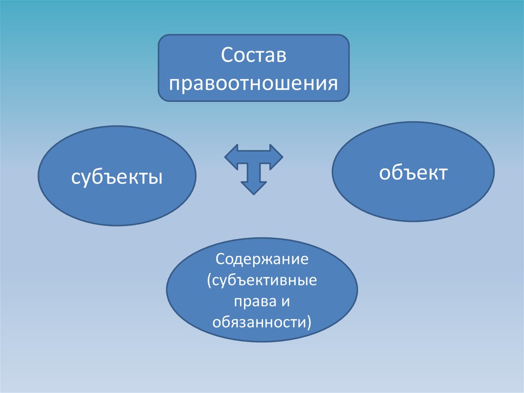 Основные элементы powerpoint