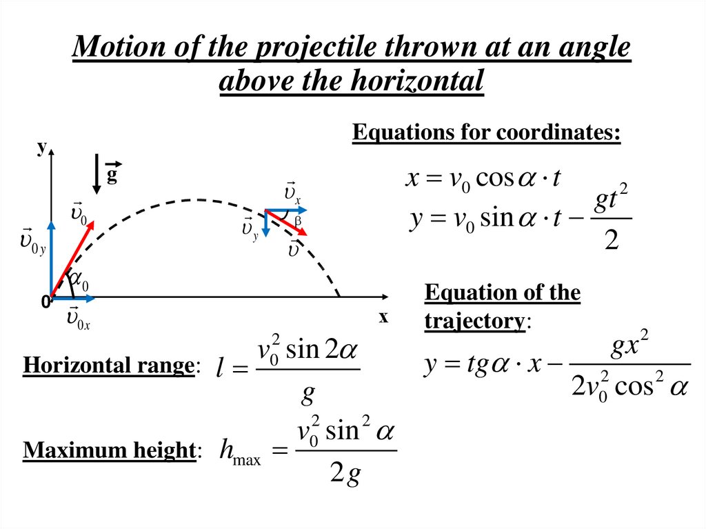 Kinematic equations for projectile motion wholeinriko